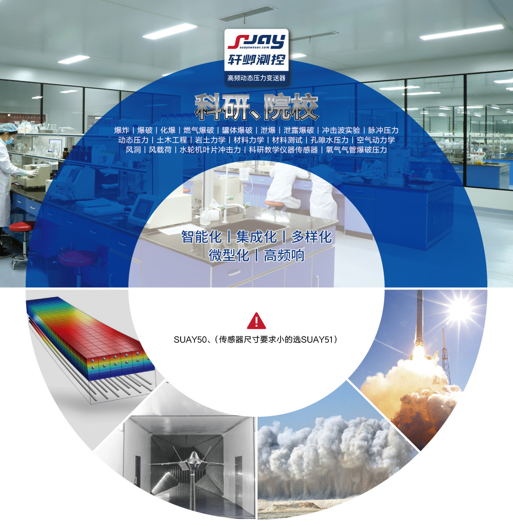 科研院校（爆破、沖擊波實(shí)驗(yàn)、動態(tài)壓力、空氣動力學(xué)、風(fēng)洞）